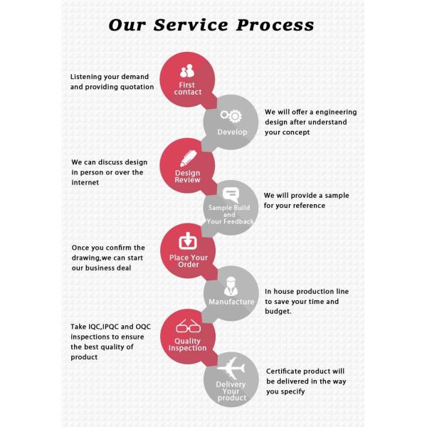 Специализированный цвет металлический оцинкованный угол железный угловой скоб для изготовления изгиба
