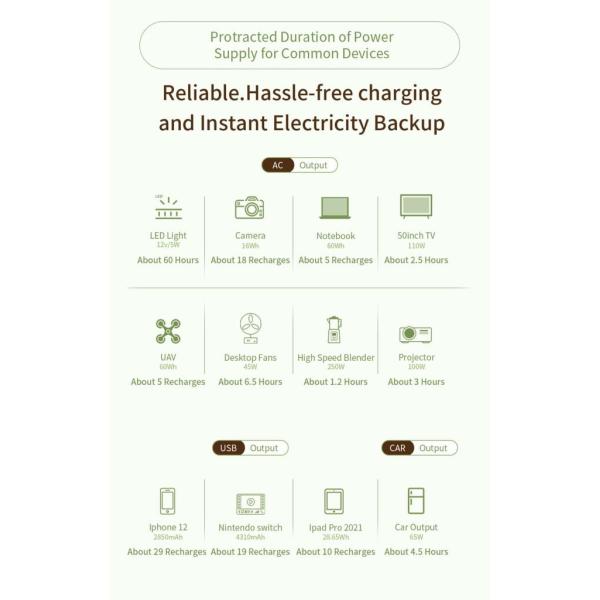Antiwear Portable Outdoor Power Bank Rainproof Multiscene For Camping