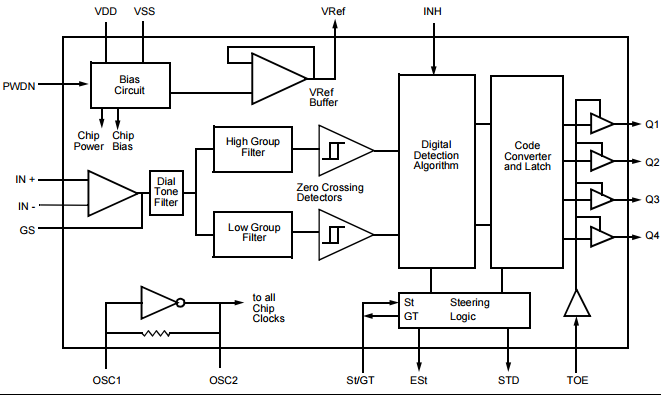 MT8870DE Very Large Scale Integrated Circuits Ics Complete DTMF Receiver