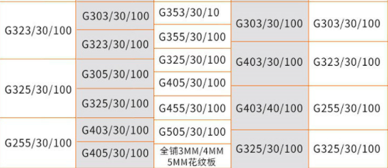 Q235 High Bearing metal Galvanized Steel Grid Panels Grating Customized