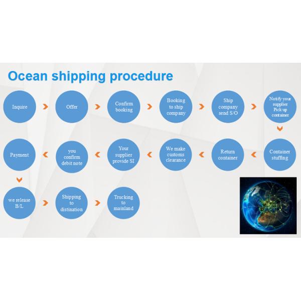 Professional China Sea Freight Services DDP Lcl Ocean Freight China to Dubai