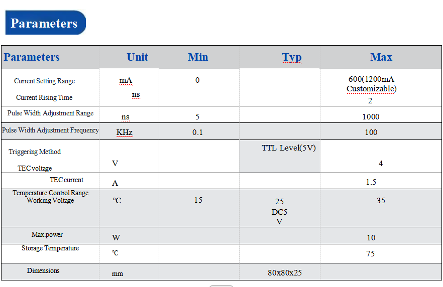 Pulse Laser Diode Driver Module with Fast Rise Time High Current and TTL Level External Triggering for SOA Driver