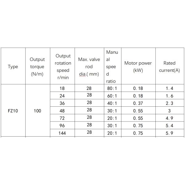 IP68  Valve Electric Actuator Torque Protection Multi Turn Electric Actuator