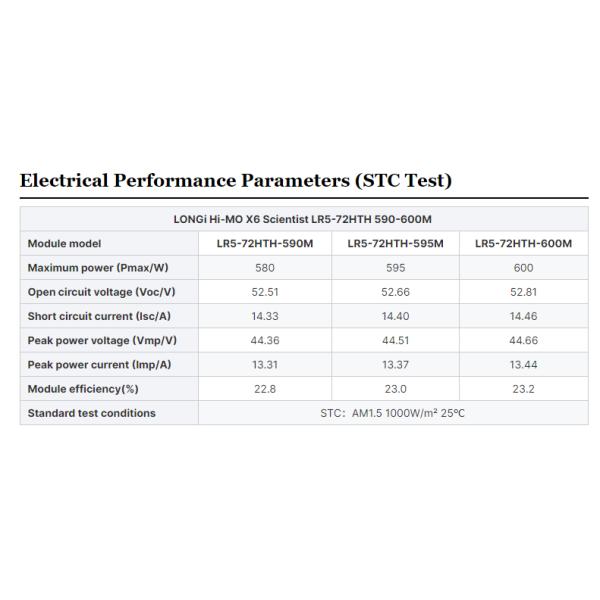 Пакет солнечных панелей Longi Модуль 590w 595w 600w 580w 585w Стоимость установки дома