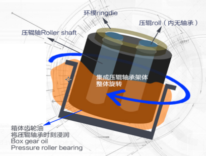 Роликов мельницы 3 лепешки охлаждать масла замка собственной личности машина лепешки пластиковых пластиковая повторно используя