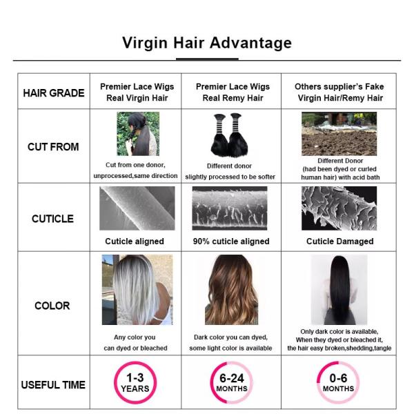12A Grade Loose Wave Brazilian Virgin Human Hair Extension with No Chemical Processing