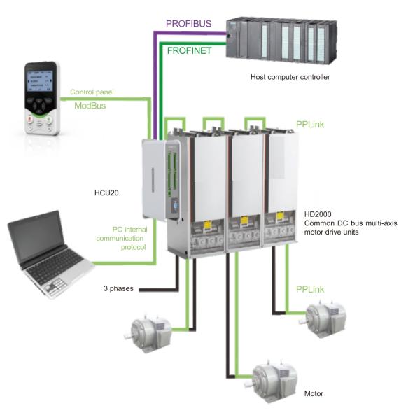 40hp VFD Variable Frequency Drive 3 Phase 0-1000V Output Voltage
