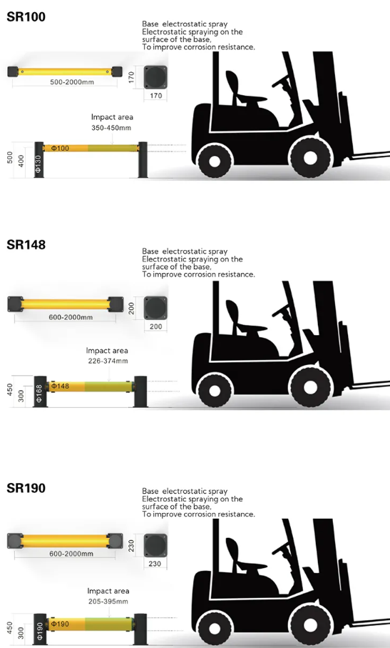 Rack End Protector Flexible Safety Barrier Impact Absorbing Safety Barrier