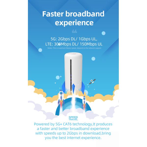 Мобильный двойной маршрутизатор диапазона 5Ghz Wifi с SIM-картой 1800Mbps открывает