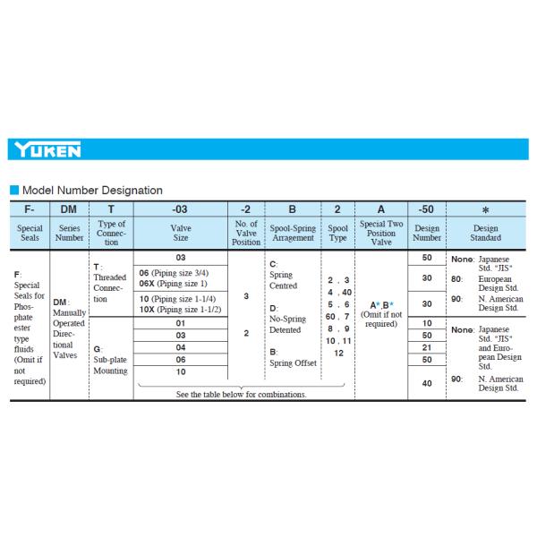 Yuken Hydraulic Valve DMG-03-3C4-50