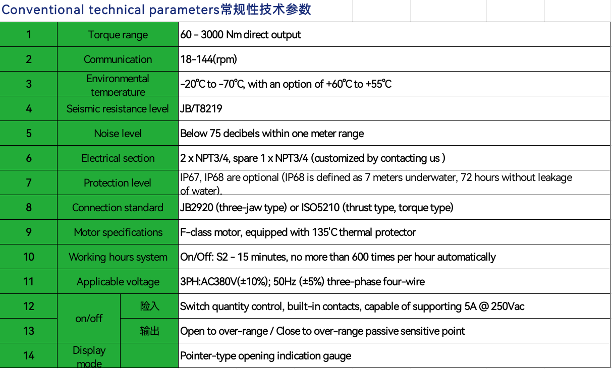 AC 110V/220V/380V DC24V Multi-turn Aluminum Alloy Electric Actuator Manual Wheel Switch Adjustment IP67 Protection 50-3500Nm