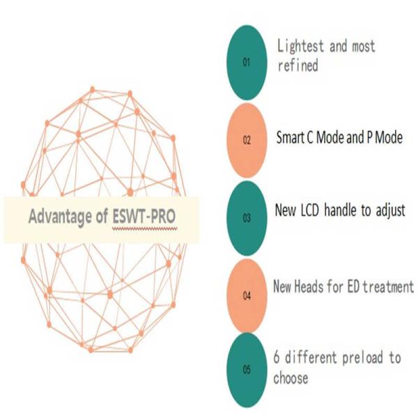 Physiotherapy Equipment Electric Pulse Massage Machine Electromagnetic Therapy Machine