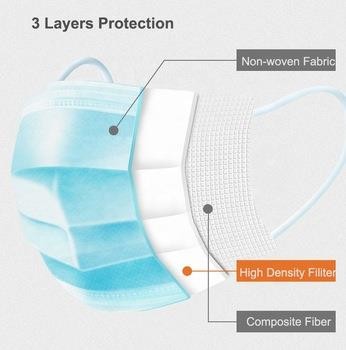 Disposable Personal Non Woven Disposable Face Mask Wholesale 3 Layers Disposable Face Mask for COVID-19