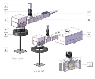 Système de marquage laser coaxial de haute précision Système de marquage de base CCD