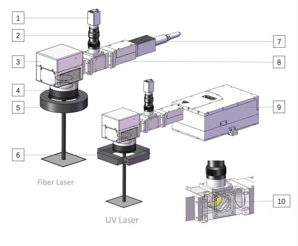 Système de marquage laser coaxial de haute précision Système de marquage de base CCD