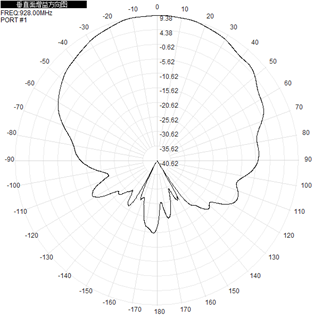 Flat Panel RFID Outdoor Directional Antenna 2 Port 902-928 MHz 9.5dBi 340x280x80