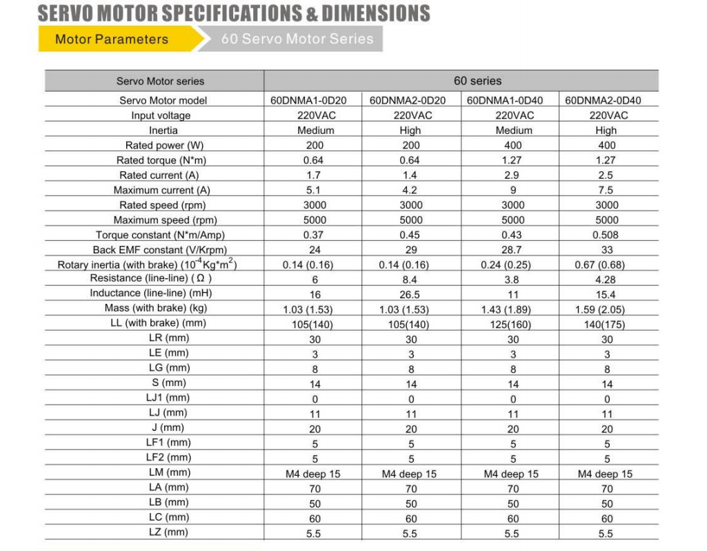 Моторы сервопривода Dorna Ac 0,4 Kw 400W 1.27Nm 60DNMA2-0D40DKAM