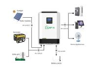 3 Phase Off Grid Inverter 50kw 30kw 100kw 150kw Hybrid Solar Inverter