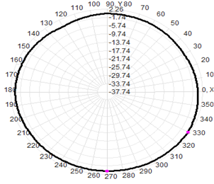 5g External Antenna Wifi 3-4.5dBI 13x221mm