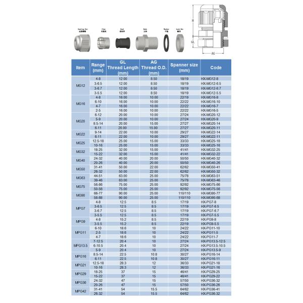 Dust Proof Electronic PVC Cable Gland Black Split For Nylon Junction Box