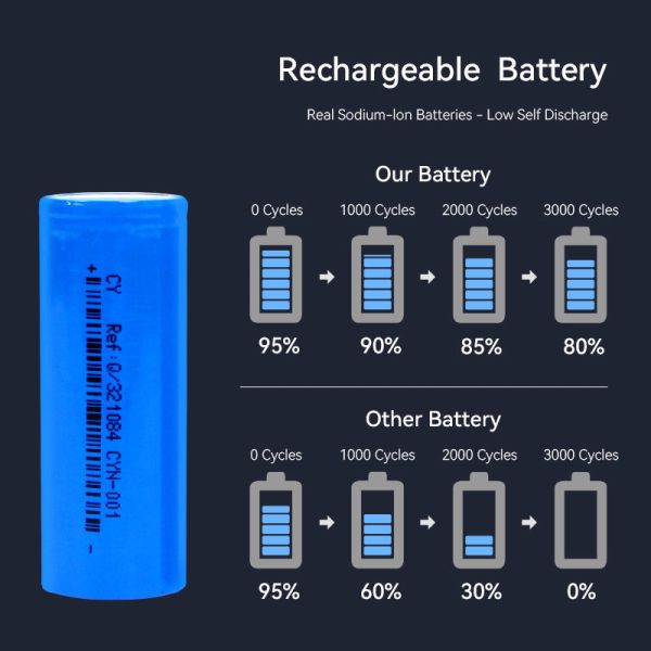 Manufacturer Bulk Price 3300mah 18650 Sodium Ion Battery 4000 Cycles 1300mah 3.1v Na Ion Battery Electric Bike Battery Pack