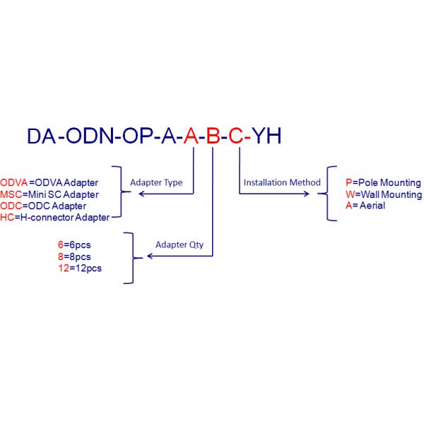 FTTA/5G оптоволоконная распределительная коробка