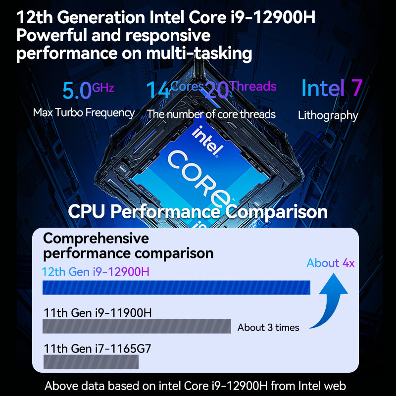 Intel Core i9 12900H Мини ПК с двойной HDMI двойной LAN и DDR4 64G