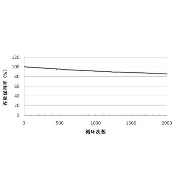 3.2V батарея лития 72ah Lifepo4 ранга A+ призменная для грузоподъемника