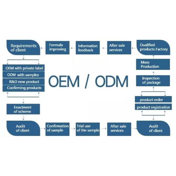 Подмолаживание кожи домашней машины удаления волос лазера Ipl 610nm пользы постоянное