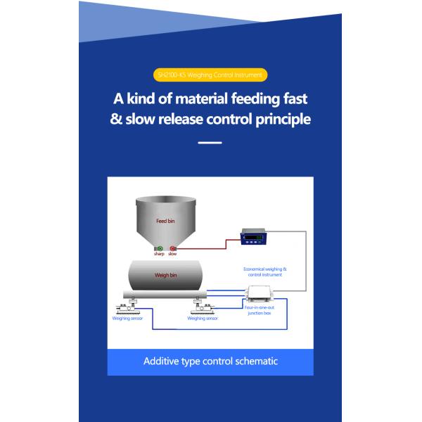 SOHE K5 Controlled Weighing and Data Transmission via 232/485 with Customized Support