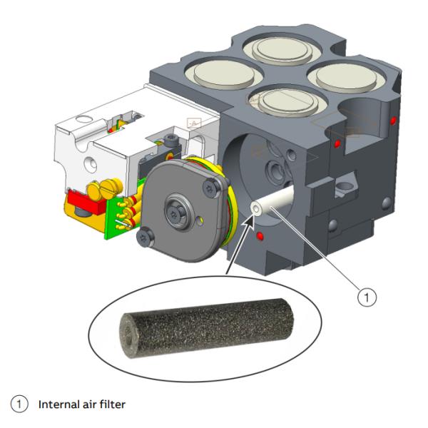 Позиционер ТЗИДК клапана цифров позиционера модулирующей лампы пневматической силы алюминиевый с связью ХАРТА