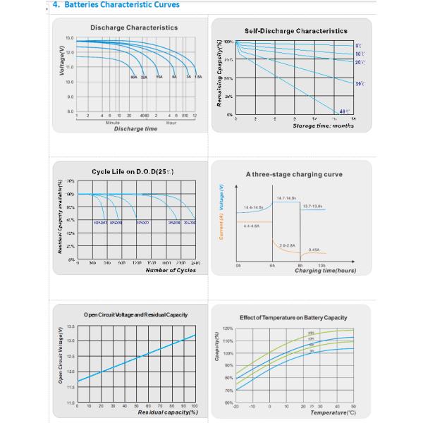35.3Ah 12 Volt Sealed Lead Acid Battery For Electric Motorcycle E-Tricycle  Rechargeable  6-DF-35.3B