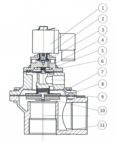 Вход 2 дюймов и выход БДМФ - клапан з -50С электромагнитный, клапан ИМПа ульс соленоида