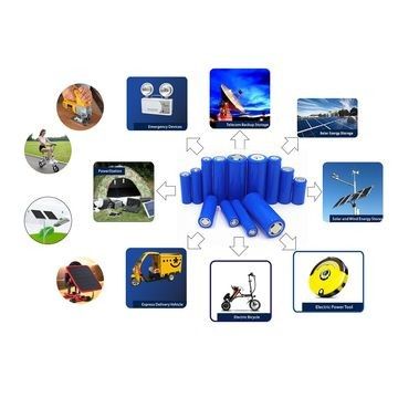 SGS 18650 3.7V3000mAh Lithium Cylindrical Battery Electric Scooter Lithium Battery