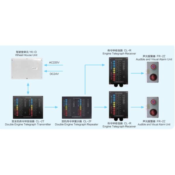 Marine Ship Double Engine Telegraph Transmitter Flush Type