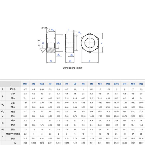 Se trata de un material de acero inoxidable hexadecimal de nylon de bloqueo de nuez de latón M3 M4 M5 M6 M8 M10 DIN982 DIN985