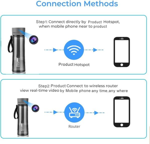 WIFI Hidden Bedroom Camera Water Bottle Spy Cam