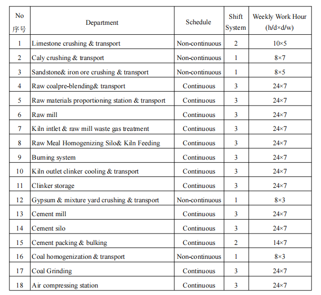 Top 10 supplier for cement production line