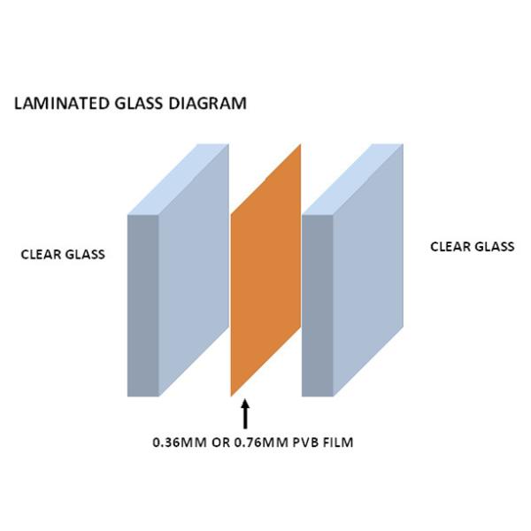 GB15763.2-2005 Standard 12.76 mm Laminated Float Glass with Flat Polished Edge Work