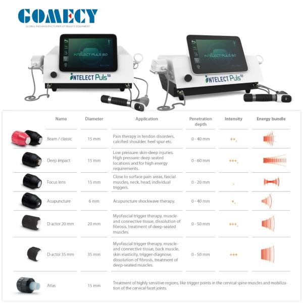Gomecy Shockwave Therapy Machine with 10 Bar Power for Physical Therapy and Rehabilitation