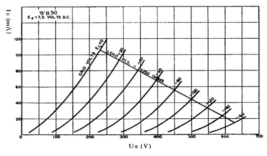Hybrid Bluetooth Audio Tube , Direct - Heated Type DIY Audio Tube PSVANE WR50
