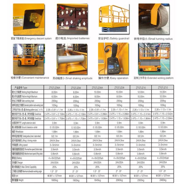 самоходные колесной базы 1.89m гидравлические Scissor подъем 24V/4.5kw