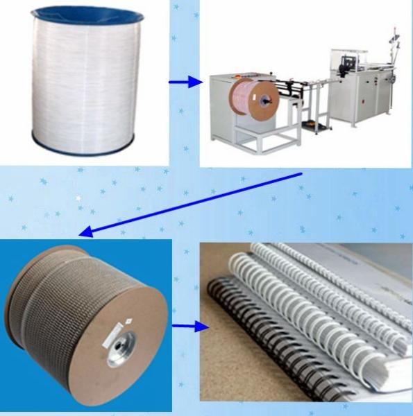 For Germany high speed wire forming machine, Nylon coated wire for wire o