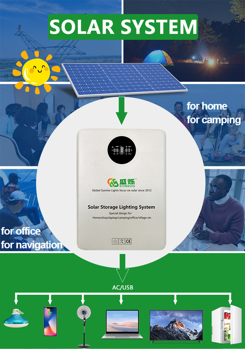 батарея системы 12.8V 20AH накопления энергии 150W PV для располагаясь лагерем аварийных сараев гаражей