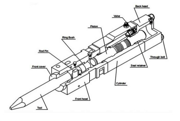 Тип гидравлический молоток коробки Yakai CTHB43 выключателя диаметра 75mm зубила гидравлический выключателя для JCB 3CX