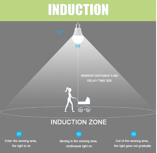 Indoor Motion LED Light Sensor Light with Aluminum Lamp Body and 10000 Hours Working Time