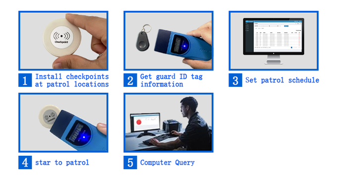 Часы Digital Guard Tour System Светодиодный дисплей Вспышка RFID-сканер