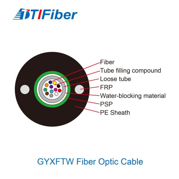 GYXFTW Aramid Yarn FRP Optic Central Tube Fiber Cable Armoured