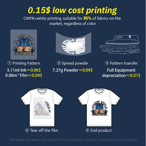 Ingani Factory Price Manufacturer A3 30cm DTF Impresora pink DTF Auto Shaker DTF Printer Printing Machine
