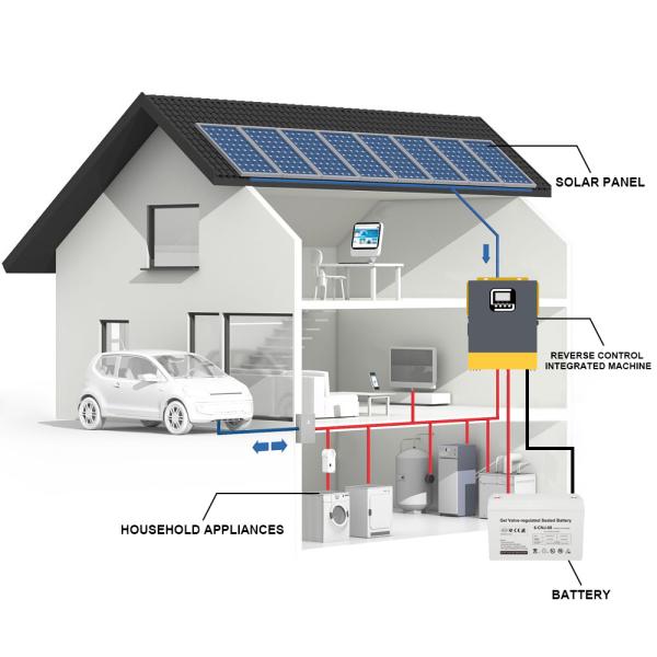 1KW Off Grid Solar Energy System with Monocrystalline Silicon Solar Panel for Home Power Supply